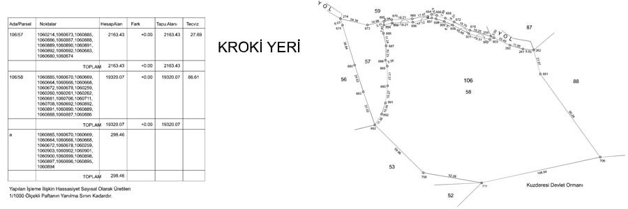 İrtifak Hakkı Tesisi